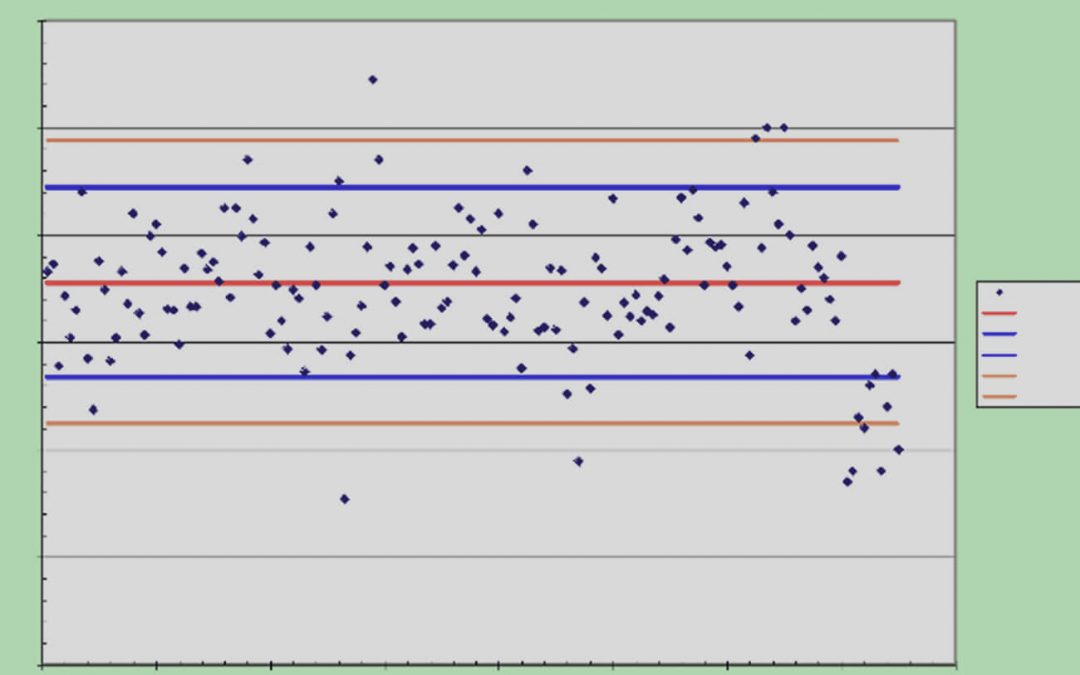 Quality Control in Mineral Exploration